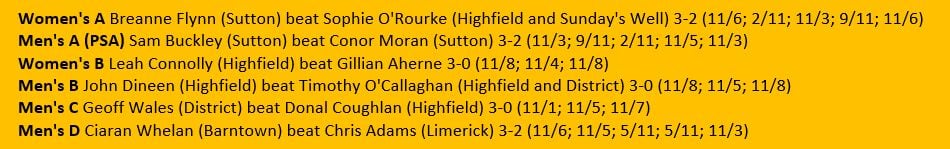 Munster Open 2021 Results